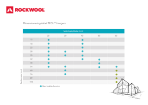 Dimensioneringstabel Teclit Hangers