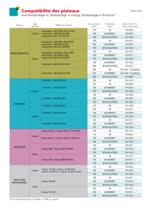 Tableau ROCKWOOL de compatibilité de plateaux des solutions Rockbardage