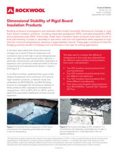 Dimensional stability of rigid board insulation products