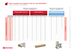 Tableau ROCKWOOL des classes d’isolation des coquilles en laine de roche