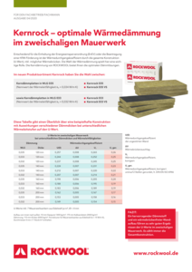 Übersicht: Kernrock – optimale Wärmedämmung im zweischaligen Mauerwerk