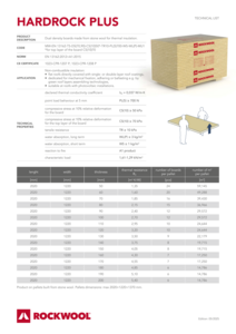 Karta produktowa HARDROCK PLUS 05 2025 (en)