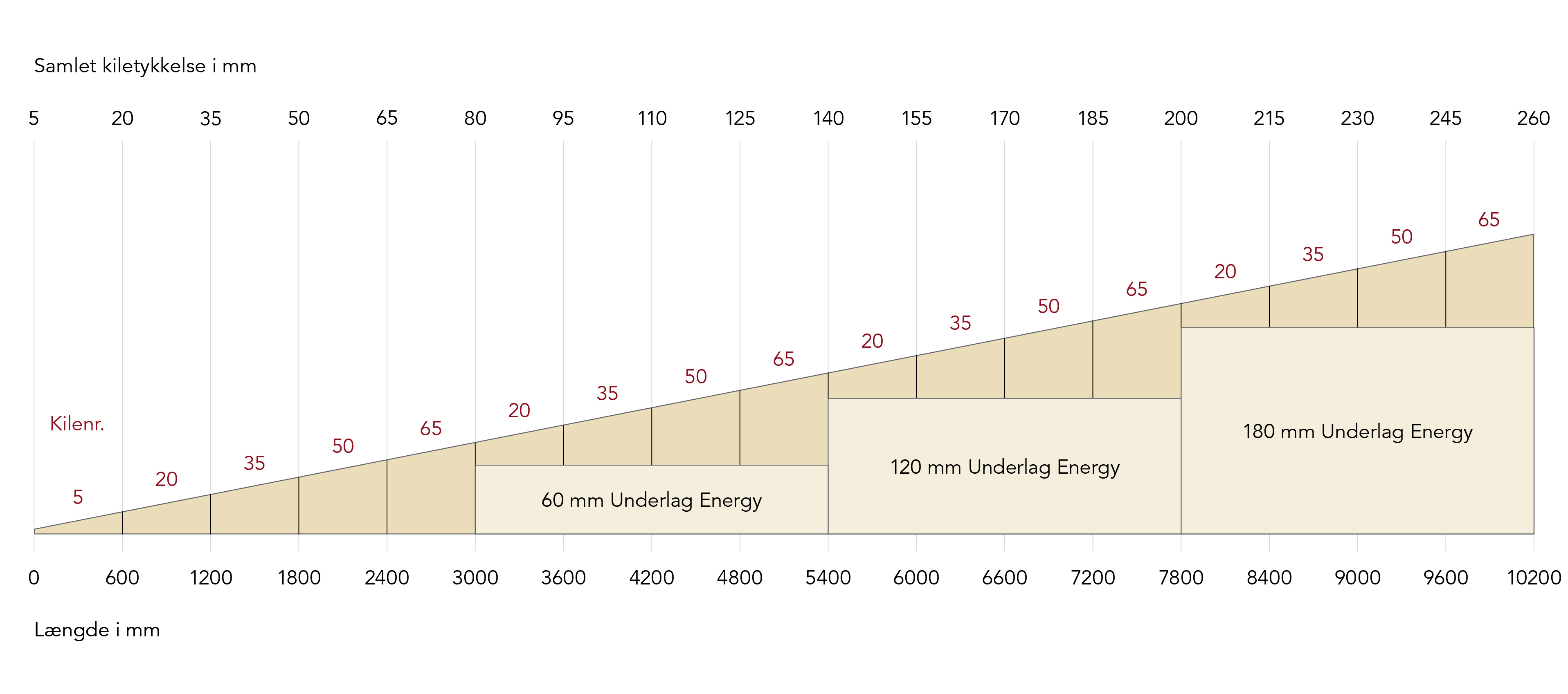 20251202 RW-NC PROD 797
