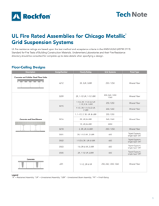 UL Fire Rated Assemblies for Chicago Metallic Grid Suspension Systems