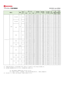 トライロック設計価格表-ver-5(Traerock)