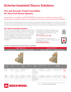 Stucco one-coat fire and acoustic tested solutions