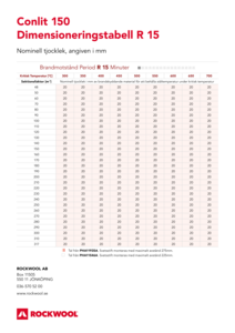 Conlit 150 dimensioneringstabell stålprofiler
