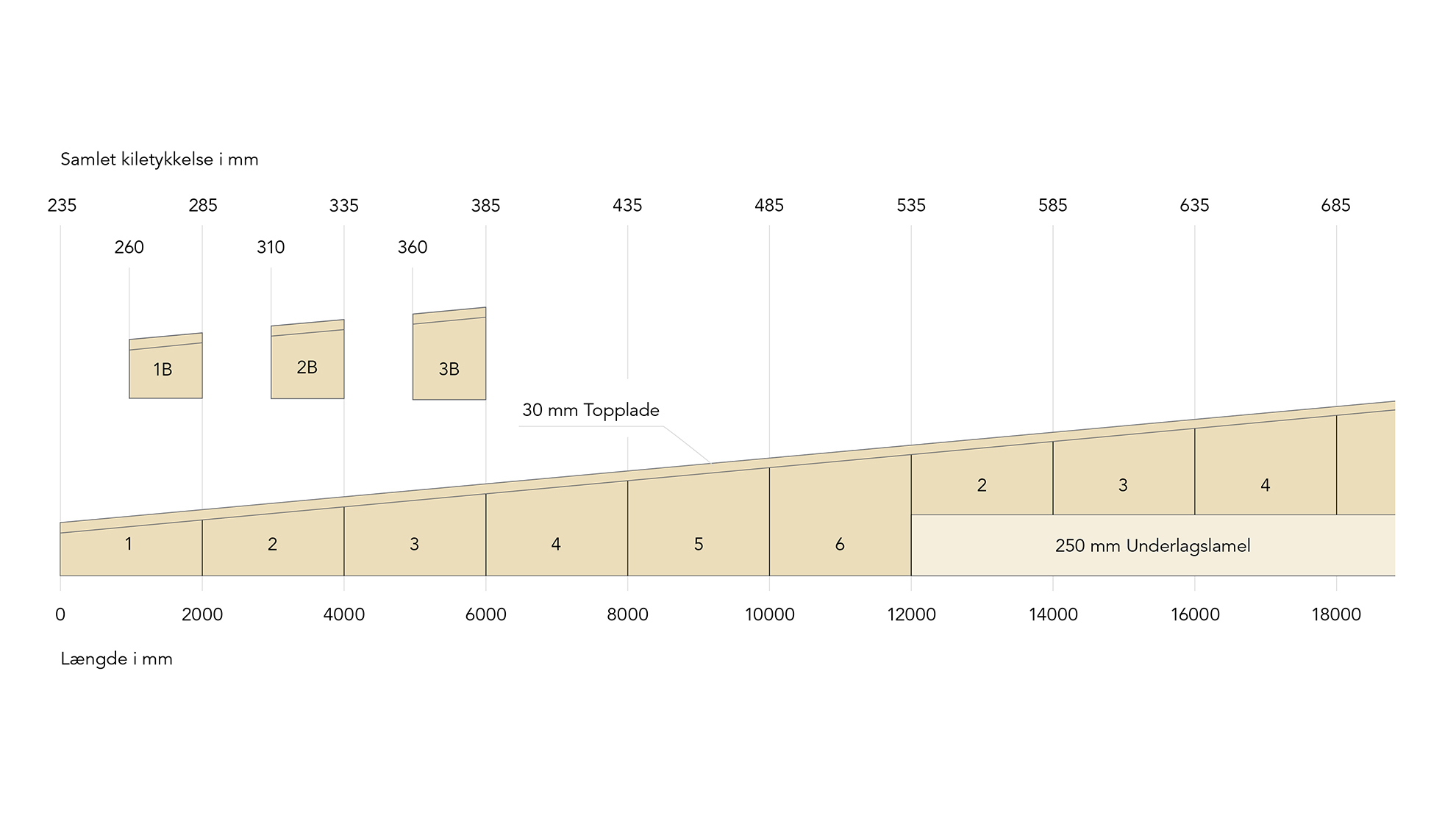 Toprock CTF faldopbygning