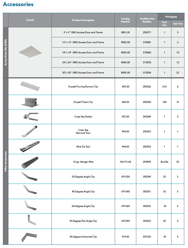 20250422 RW-RFNA INFO 142