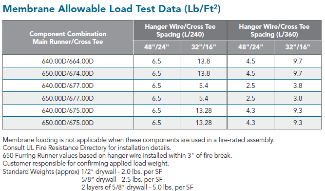 20250422 RW-RFNA INFO 140