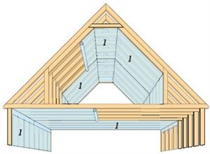 Isolering av loft tak