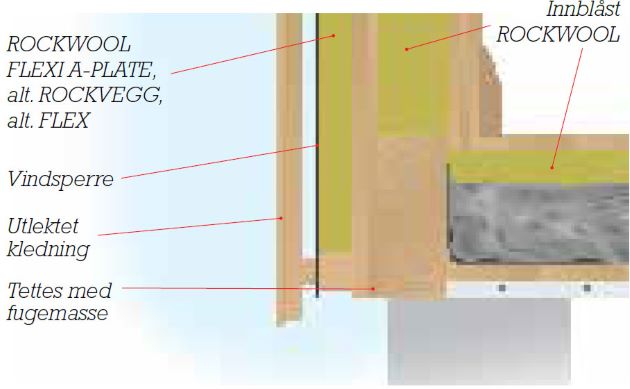 Oppbygging yttervegg tek17