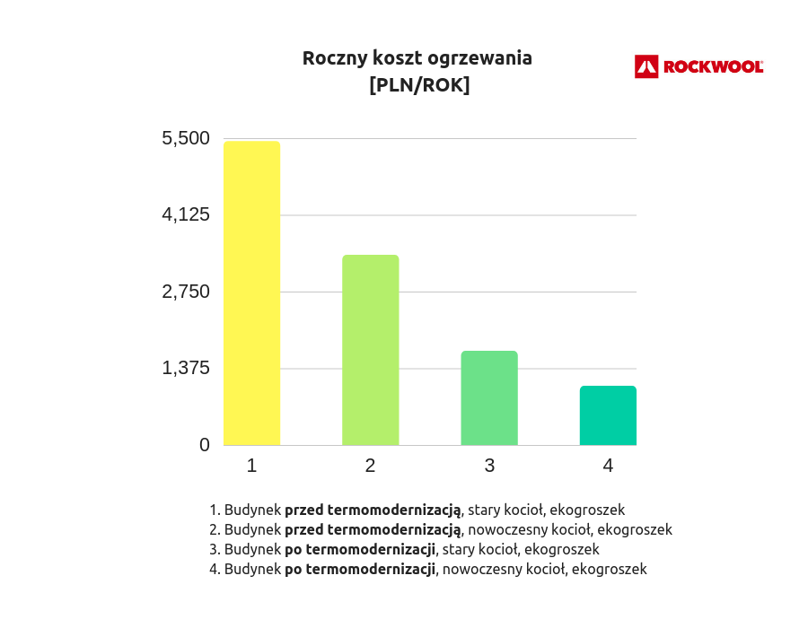 Jak przygotować się do budowy domu