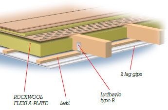 Trinnlyd rockwool