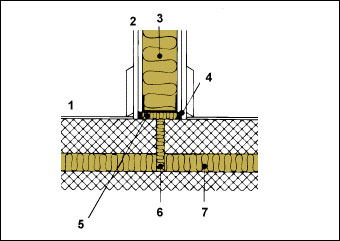 Konstruktionsopbygning: Isolering af skillevægge af træ og