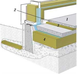 Isolering betonggulv