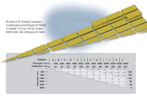 Rockwool kompakttak