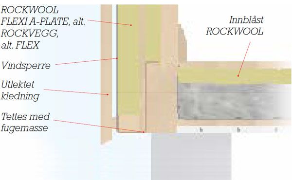 Rockwool vegg