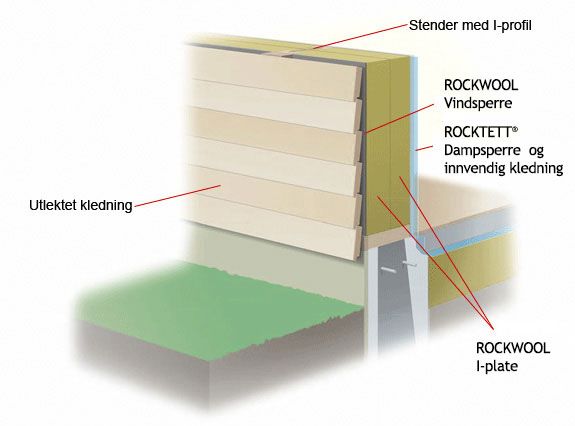 Isolasjon vegg tykkelse