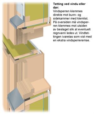 Hvordan legge lister skråtak