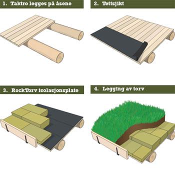 Rockwool torvtak plate