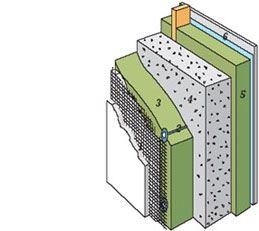 Utvendig isolering av murvegg