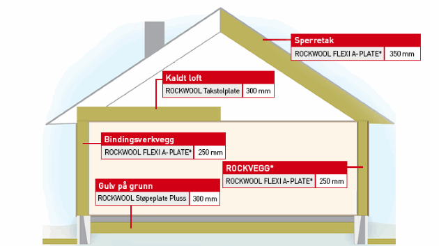 Energikrav fritidsbolig tek17