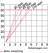 Deformasjonskurve