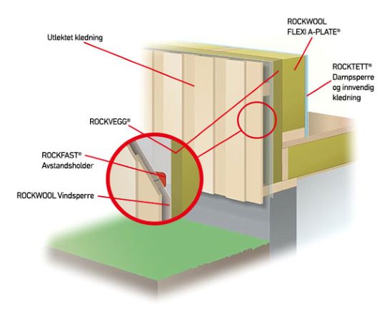 Isolasjon yttervegg tek10