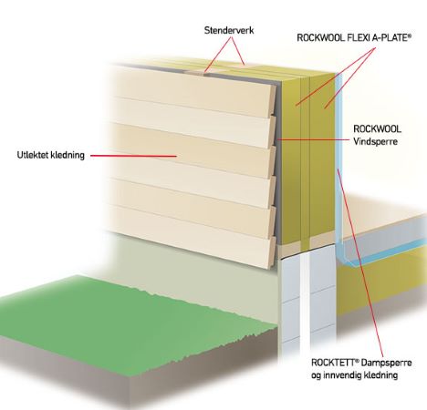Oppbygging yttervegg tek17